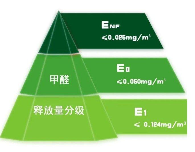 家居周資訊第65期 |東莞設(shè)計(jì)周正式開幕索菲亞迎來高管更迭 匠心家居成功上市_10