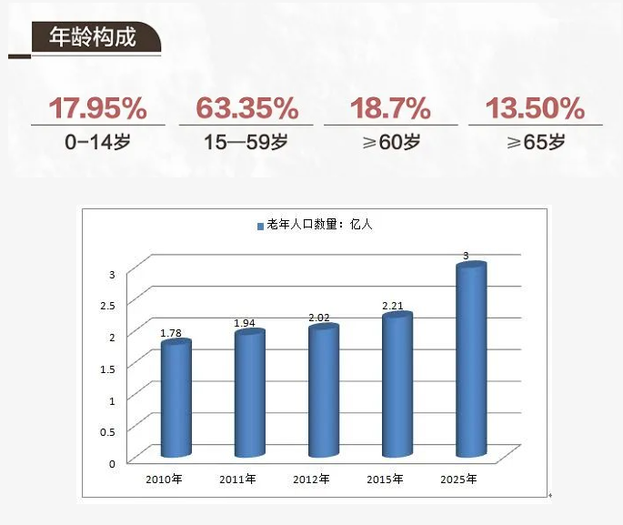 適老化改造 是否會(huì)成為家居行業(yè)的新風(fēng)口？_1