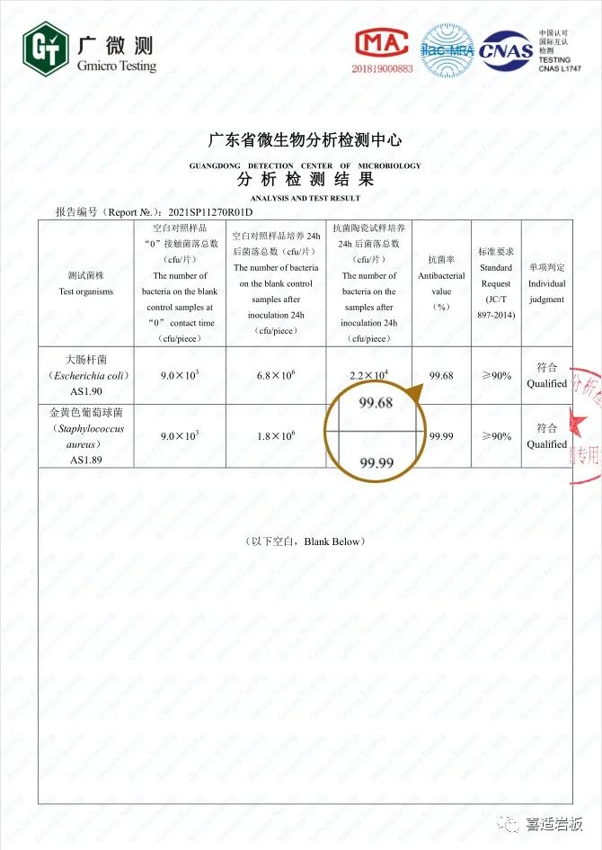 喜適巖板丨遠(yuǎn)超國(guó)家標(biāo)準(zhǔn)，抗菌率高于99%！_2
