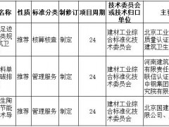 繼“煤改氣”后，這一重要政策或?qū)⑷嬗绊懱沾尚袠I(yè)