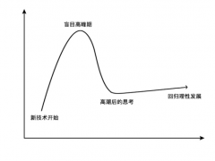 唐人：家裝的內(nèi)卷 （下）