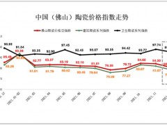 2021年中國(佛山)陶瓷價格指數(shù)走勢分析報告