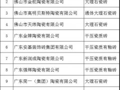 廣東佛山的上榜國家企業(yè)標準“領(lǐng)跑者”名錄