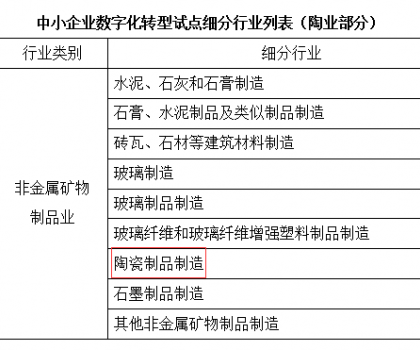 工信部、財(cái)政部支持中小陶企數(shù)字化轉(zhuǎn)型