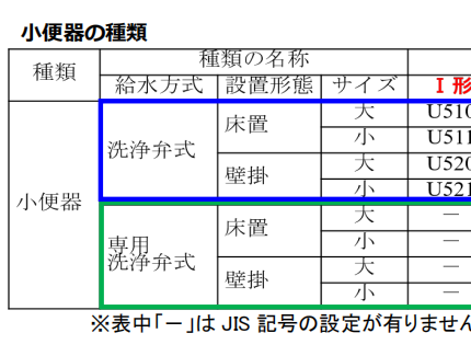 日本JISA5207《衛(wèi)生用具-馬桶和面盆》標(biāo)準(zhǔn)有新變化