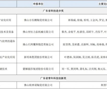 廣東省科學(xué)技術(shù)獎提名項目公示；17項陶瓷行業(yè)標(biāo)準(zhǔn)發(fā)布；9家企業(yè)上了這一名單