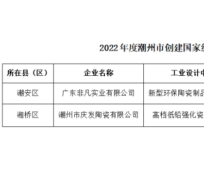 潮州：2家陶企獲省級(jí)工業(yè)設(shè)計(jì)中心獎(jiǎng)勵(lì)資金