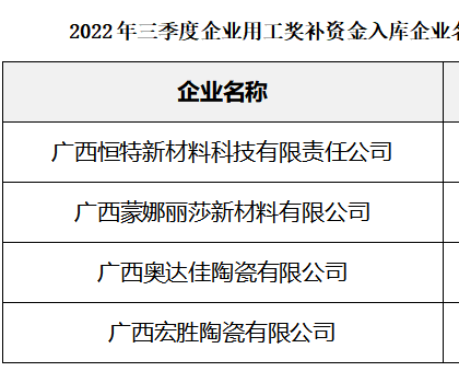 廣西：4家陶企擬獲2022年三季度企業(yè)用工獎補(bǔ)資金