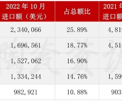 10月份陶瓷磚進(jìn)口前五的?。ㄊ校? title=