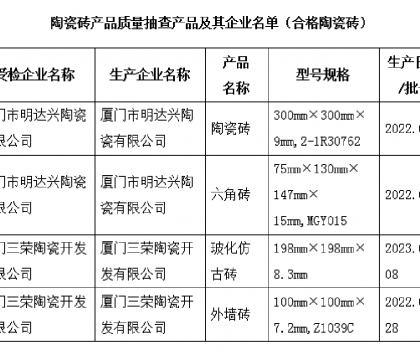 福建廈門：公布2023年上半年陶瓷磚產(chǎn)品質(zhì)量監(jiān)督抽查情況