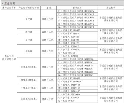 惠達(dá)衛(wèi)浴榮膺河北省綠色建材入選企業(yè)，30余款產(chǎn)品包攬衛(wèi)生潔具類(lèi)目