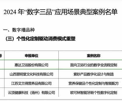 惠達(dá)衛(wèi)浴入選工信部 “數(shù)字三品” 典型案例，數(shù)字化戰(zhàn)略成果斐然