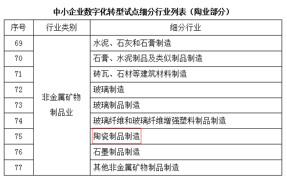 工信部、財(cái)政部支持中小陶企數(shù)字化轉(zhuǎn)型.png