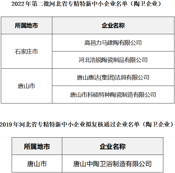 河北：5家陶企上榜專精特新中小企業(yè)名單.png