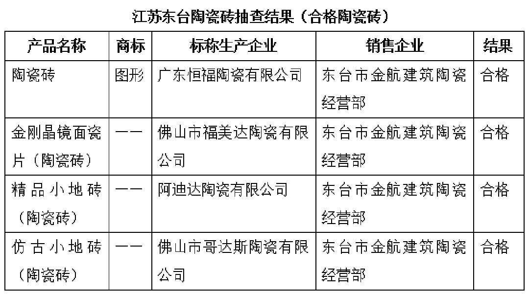 江蘇東臺(tái)陶瓷磚.png