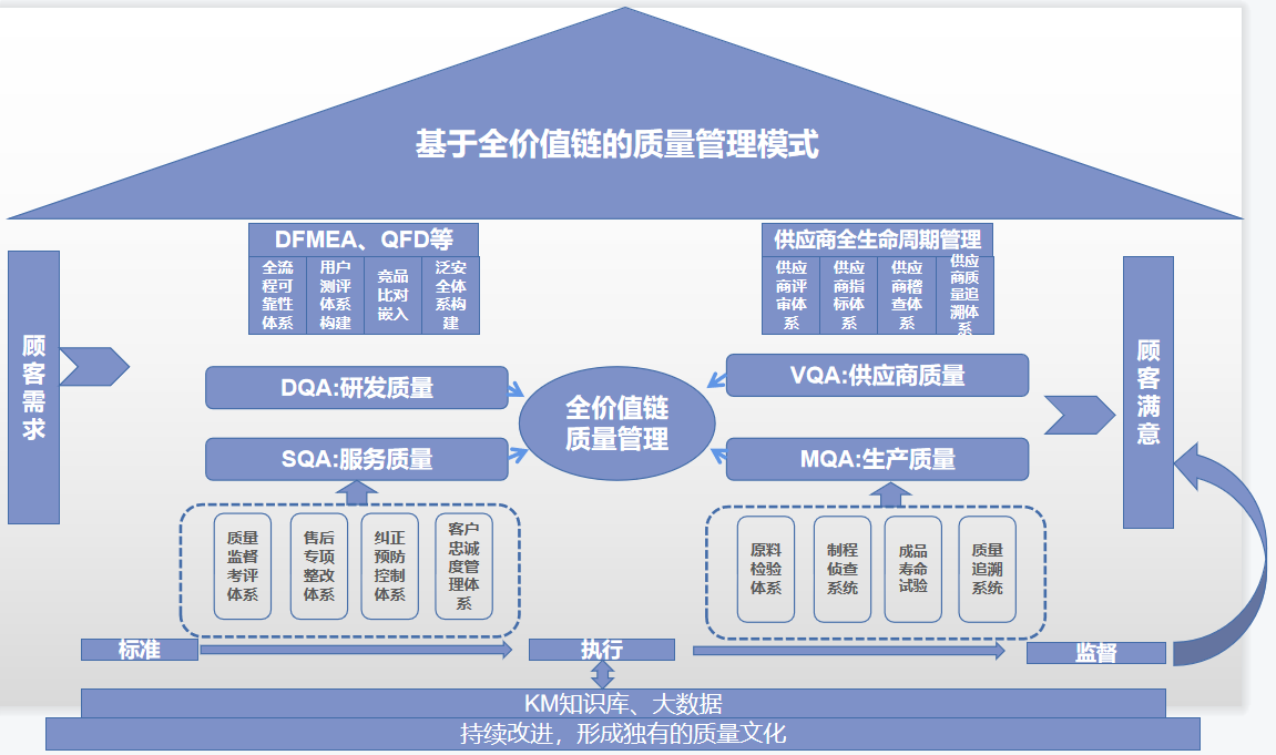 3 箭牌家居集團“全價值鏈管理模式”.png